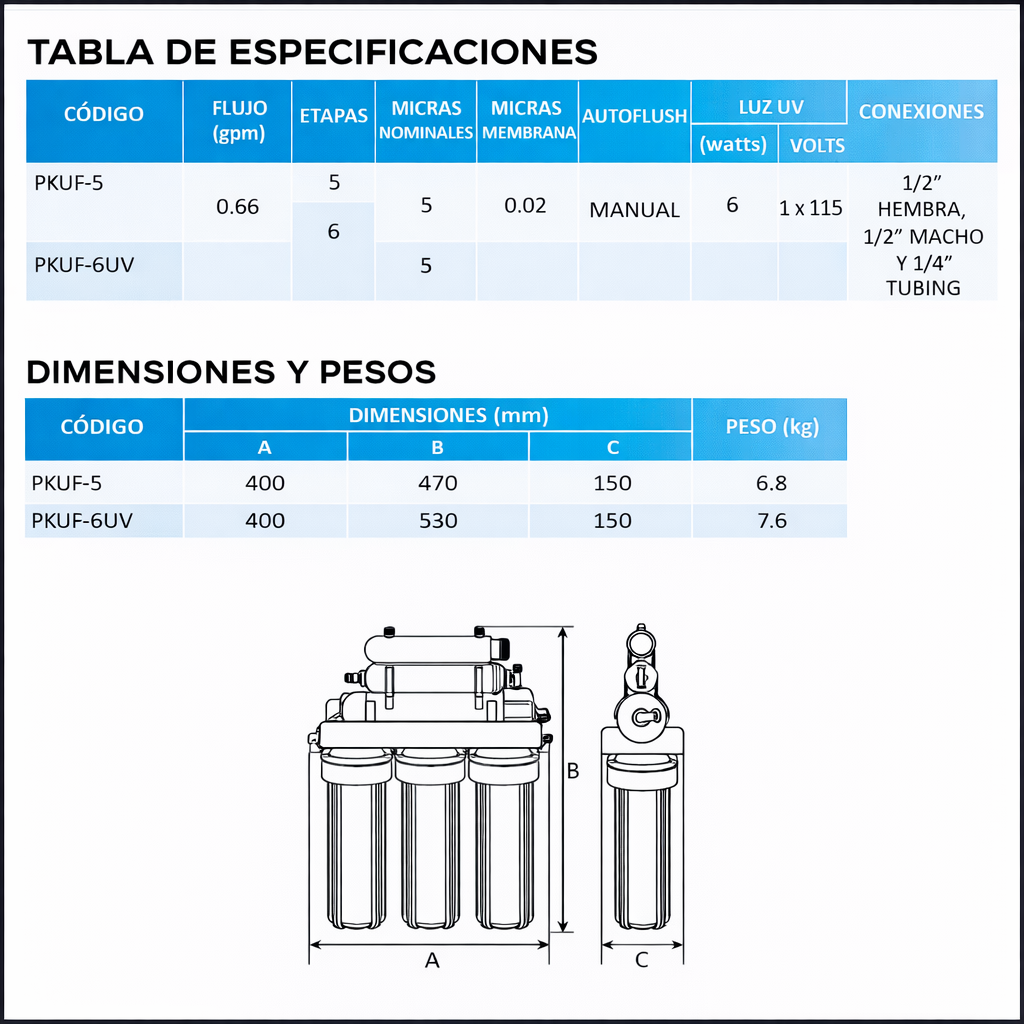 PKUF-5 / Sistema de ultrafiltración 5 etapas - 5 micras