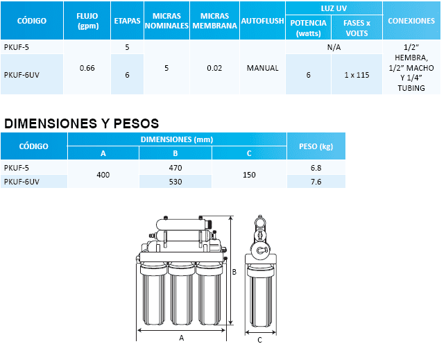 PKUF-5 / Sistema de ultrafiltración 5 etapas - 5 micras