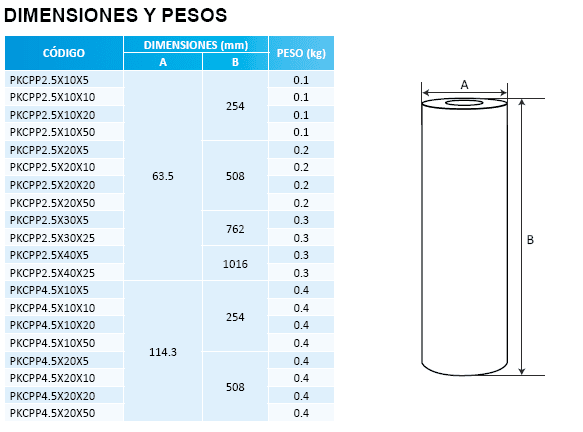 PKCPP2.5X10X5 / Filtro de Polipropileno Termofusionado 2,5" x 10"