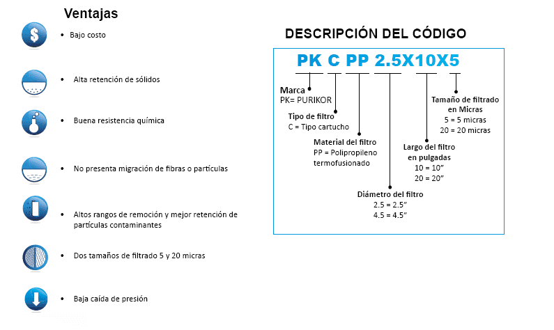 PKCPP2.5X10X5 / Filtro de Polipropileno Termofusionado 2,5" x 10"