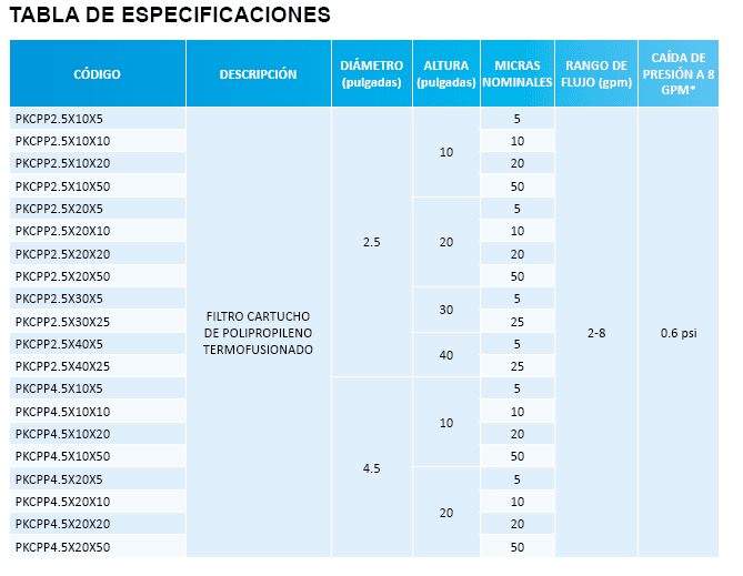 PKCPP2.5X10X5 / Filtro de Polipropileno Termofusionado 2,5" x 10"