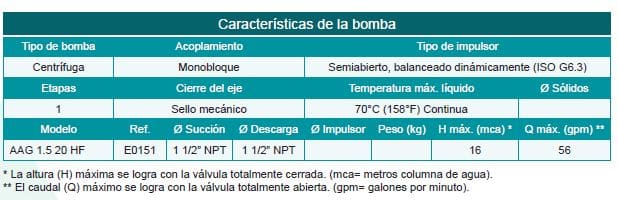 Motobomba Autocebante 2Hp Gasolina 1.5X1.5" Barnes Aag 1.5 20 Hf