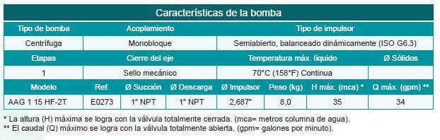 Motobomba Autocebante 1.5Hp Gasolina 1X1" Barnes Aag 1 15 Hf-2T