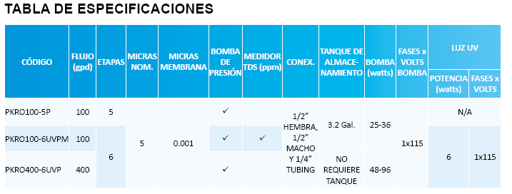 PKRO100-5P / Sistema de Osmosis inversa en punto de uso 5 etapas - 5 micras