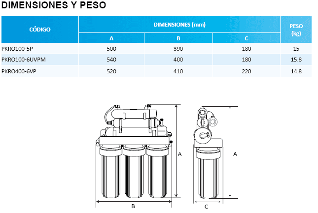 PKRO100-6UVPM / Sistema de Osmosis inversa con UV  6 etapas en punto de uso con medidor