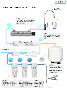 PKRO100-6UVPM / Sistema de Osmosis inversa con UV  6 etapas en punto de uso con medidor