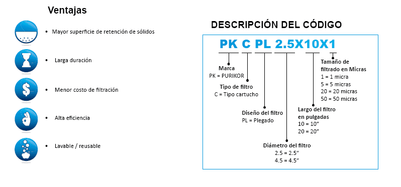 PKCPL2.5X10X1 / Filtro de cartucho Plegable 2,5" x 10" x 1 micras