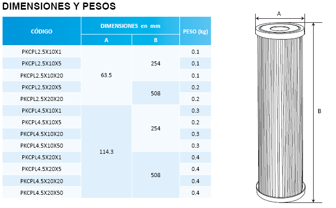 PKCPL2.5X10X1 / Filtro de cartucho Plegable 2,5" x 10" x 1 micras