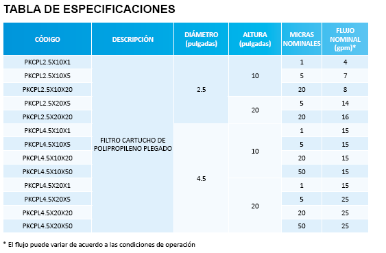 PKCPL2.5X10X1 / Filtro de cartucho Plegable 2,5" x 10" x 1 micras