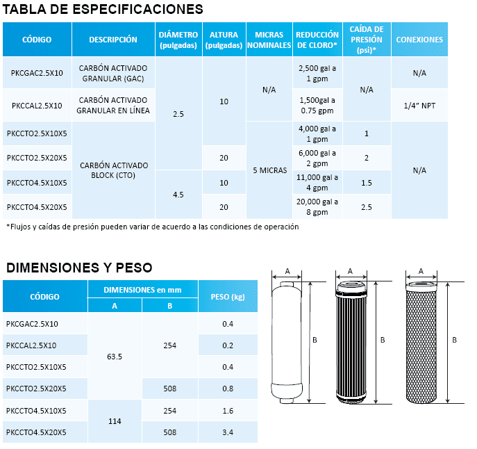PKCGAC2.5X10 / Filtro de cartucho Plegable 2,5" x 10"