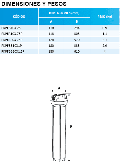 PKPFB10X2.5 / Portafiltros de Polipropileno 2,5" x 10" - 1gpm
