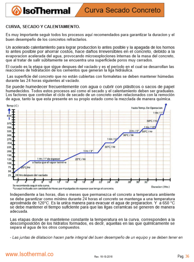 Isocrax6 - Concreto Silicoaluminoso Isothermal - Aislante 1300 C