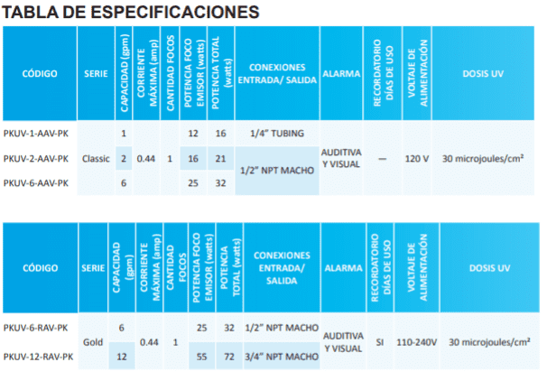 PKUV-1-AAV-PK / Sistema de Luz Ultra Violeta para desinfección 110V x 1/4" Tubing - 1gpm