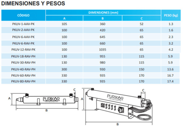 PKUV-1-AAV-PK / Sistema de Luz Ultra Violeta para desinfección 110V x 1/4" Tubing - 1gpm