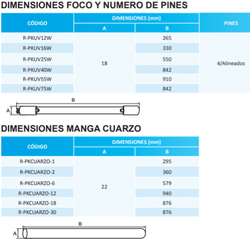 PKUV-1-AAV-PK / Sistema de Luz Ultra Violeta para desinfección 110V x 1/4" Tubing - 1gpm