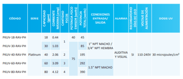 PKUV-1-AAV-PK / Sistema de Luz Ultra Violeta para desinfección 110V x 1/4" Tubing - 1gpm