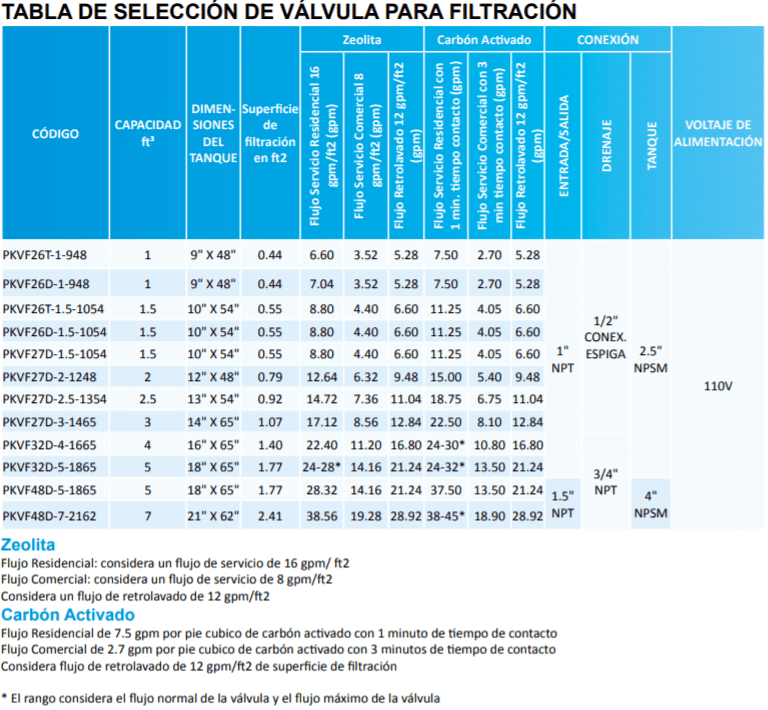 PKVF26T-1-948 / Válvula Automática 1"x1/2" para Filtro 9"x48"