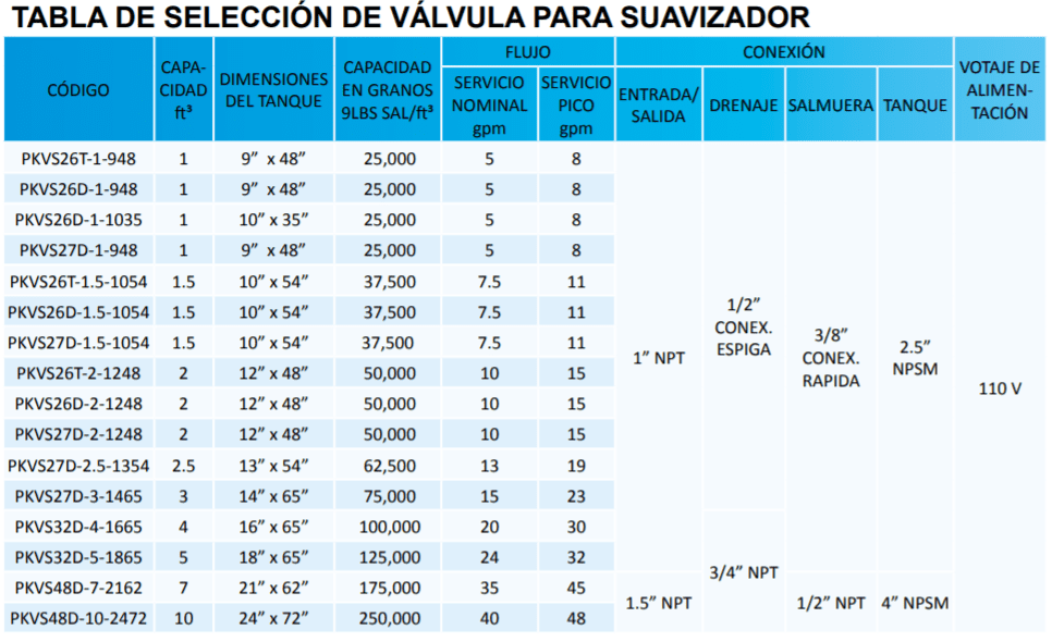 PKVS26T-1-948 / Válvula Automática para Suavizador 9"x48" por tiempo