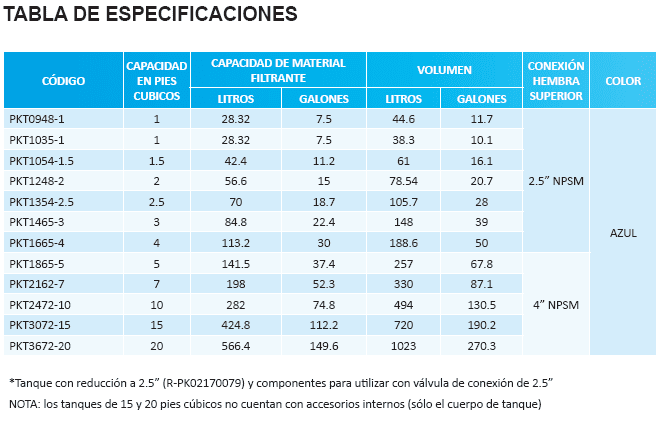 Filtro De Fibra De Vidrio Para Filtrado Y Suavización 13"x54"x2.5 pies 105 Litros PKT1354-2.5