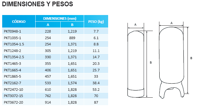 PKT0948-1 / Filtro de Fibra de Vidrio para Filtrado y Suavización 9" x 48" x 44 Litros