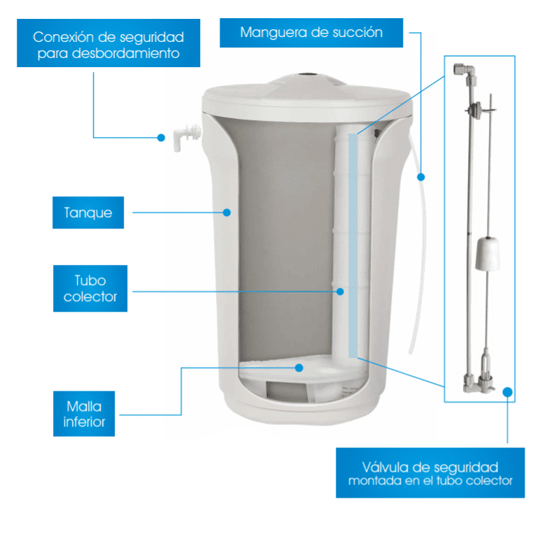 PKTS100 / Tanque de Salmuera para Suavización 100 Litros x 3/8"