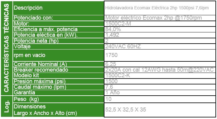 1500C2 1.5KW / Hidrolavadora Enermax Electrico 5hp - 1500psi - 220/440V - 3F