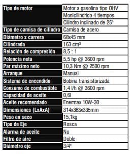 GP160H PMB1 / Motor Honda Gasolina Rosca 5.5hp 4 Tiempos 3600rpm