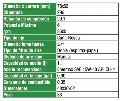 MD296-G / Motor Ecomax Diesel Cuña-Rosca 6hp 3600rpm