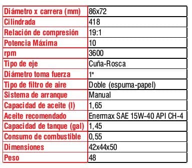 KM186FAPK / Motor Kama Diesel Cuña-Rosca 10hp 3600rpm