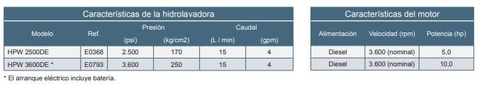HPW 3600DE / Hidrolavadora Barnes 10hp / Diesel / 3600psi