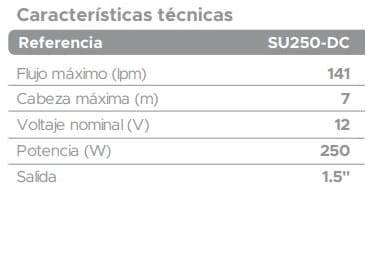 SU250-DC-K / KIT ELECTROBOMBA SOLAR TECNIGREEN SUMERGIBLE  12V/250W PANEL SOLAR 2X200WP