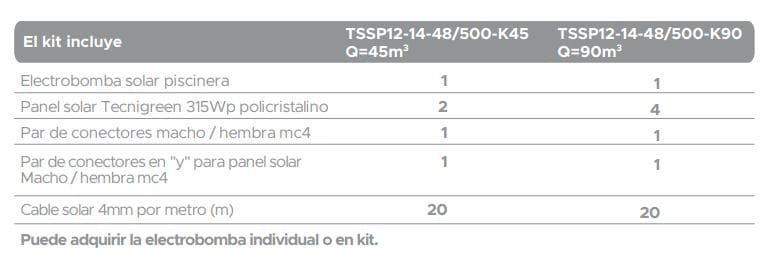 TSSP12-14-48-500- K45 / KIT ELECTROBOMBA SOLAR TECNIGREEN PARA PISCINA 45M3 48V/500W PANEL SOLAR 2X325WP