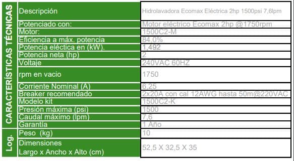 1500C2 1.5KW / Hidrolavadora 1750 Psi Motor 2hp 1f 220V