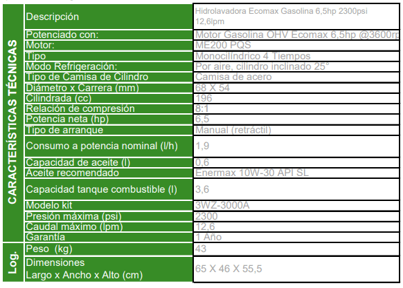 3WZ-3000A/ME200 / Hidrolavadora Enermax Gasolina 6.5hp