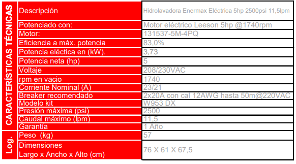 W953-5EM-L / Hidrolavadora Ecomax Diesel 14hp