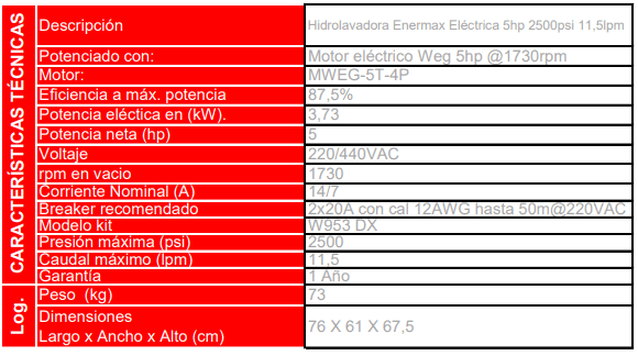 W953-5ET-W / Hidrolavadora Enermax Electrico 5hp