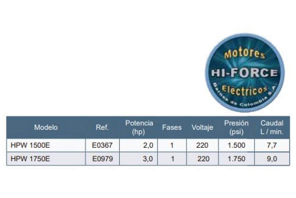 HPW 1750E / Hidrolavadora Barnes 3hp / 220V 1F / 1750psi