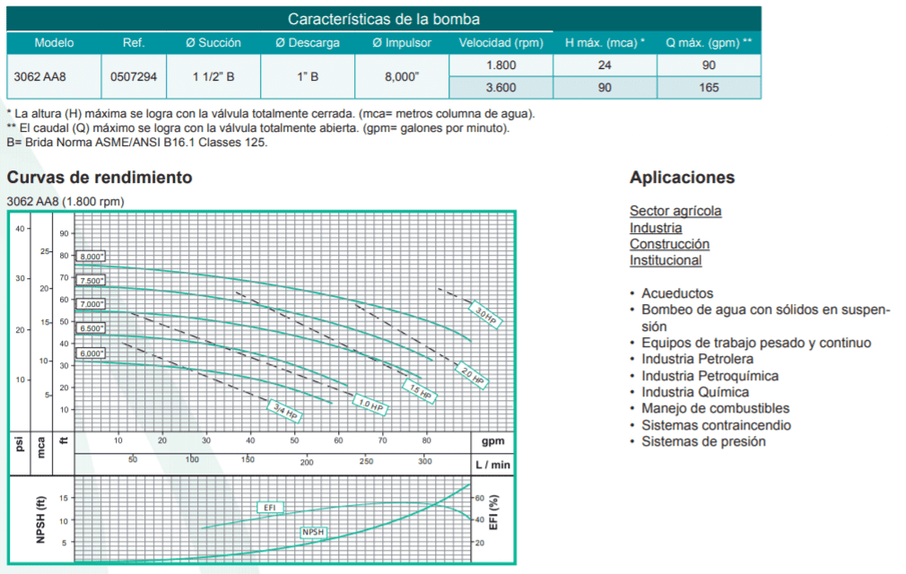 Motobomba Centrifuga Eje Libre 1.5X1" Barnes Ansi 3062 Aa8