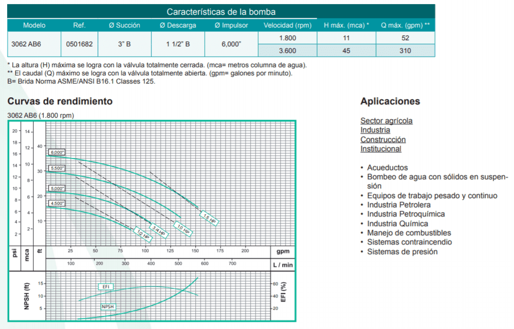 Motobomba Centrifuga Eje Libre 3X1.5" Barnes Ansi 3062 Ab6