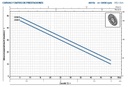 Motobomba Periferica 0.75Hp 110-220V 1F 1X1" Pedrollo Ckm80E