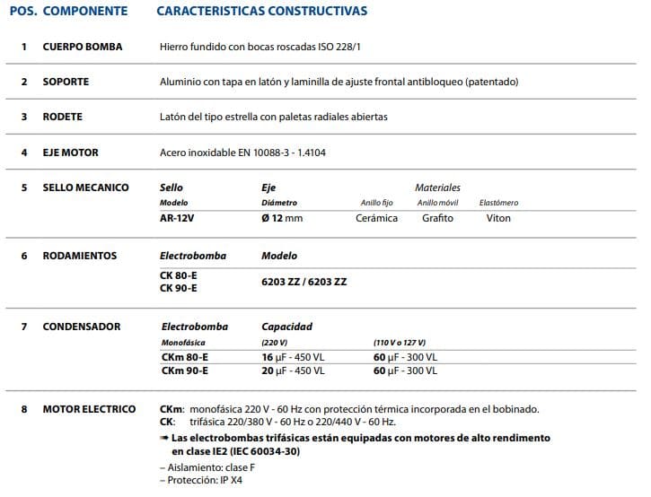 Motobomba Periferica 0.75Hp 110-220V 1F 1X1" Pedrollo Ckm80E