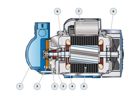 Motobomba Periferica 0.75Hp 110-220V 1F 1X1" Pedrollo Ckm80E
