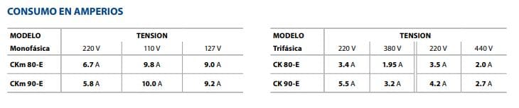 Motobomba Periferica 0.75Hp 110-220V 1F 1X1" Pedrollo Ckm80E