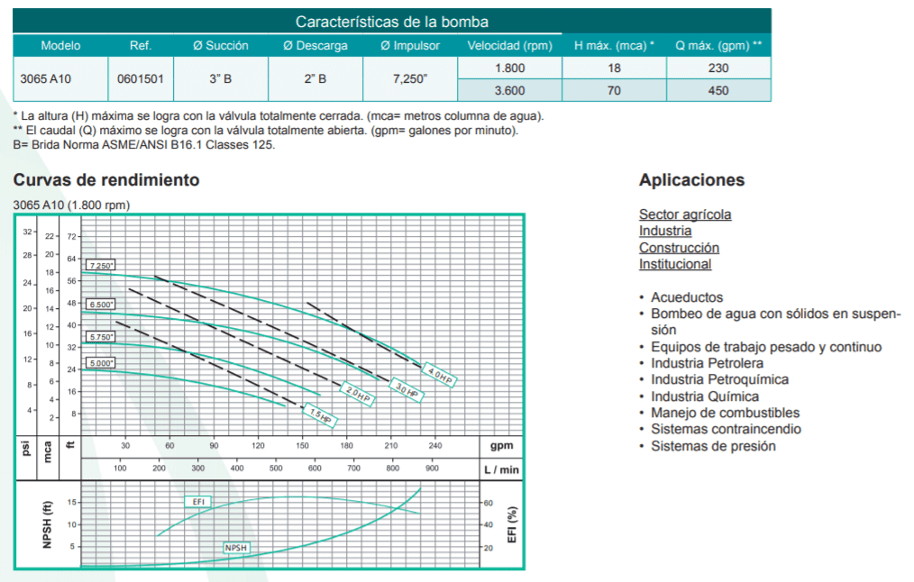 Motobomba Centrifuga Eje Libre 3X2" Barnes Ansi 3065 A10