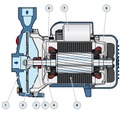 Motobomba Centrifuga 3Hp 220-440V 3F 1.25X1" Pedrollo Cp670-3