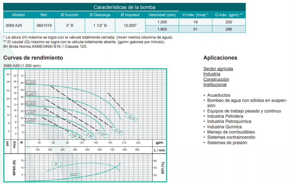 Motobomba Centrifuga Eje Libre 3X1.5" Barnes Ansi 3065 A20