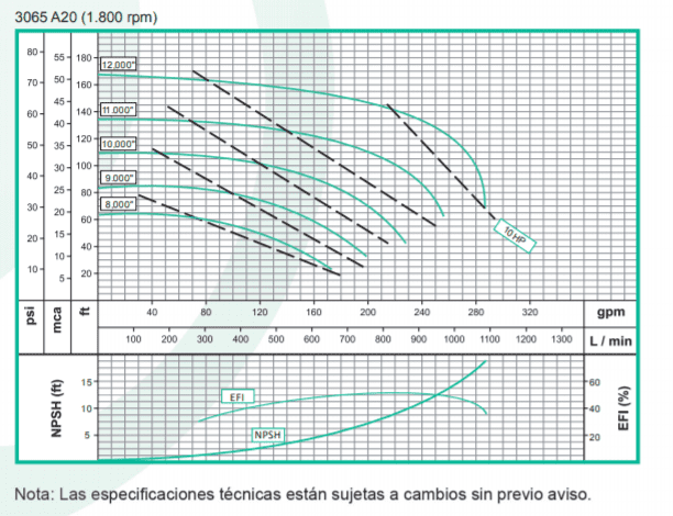 Motobomba Centrifuga Eje Libre 3X1.5" Barnes Ansi 3065 A20