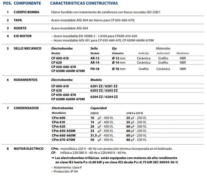 Motobomba Centrifuga 1.5Hp 110-220V 1F 1.25X1" Pedrollo Cpm650