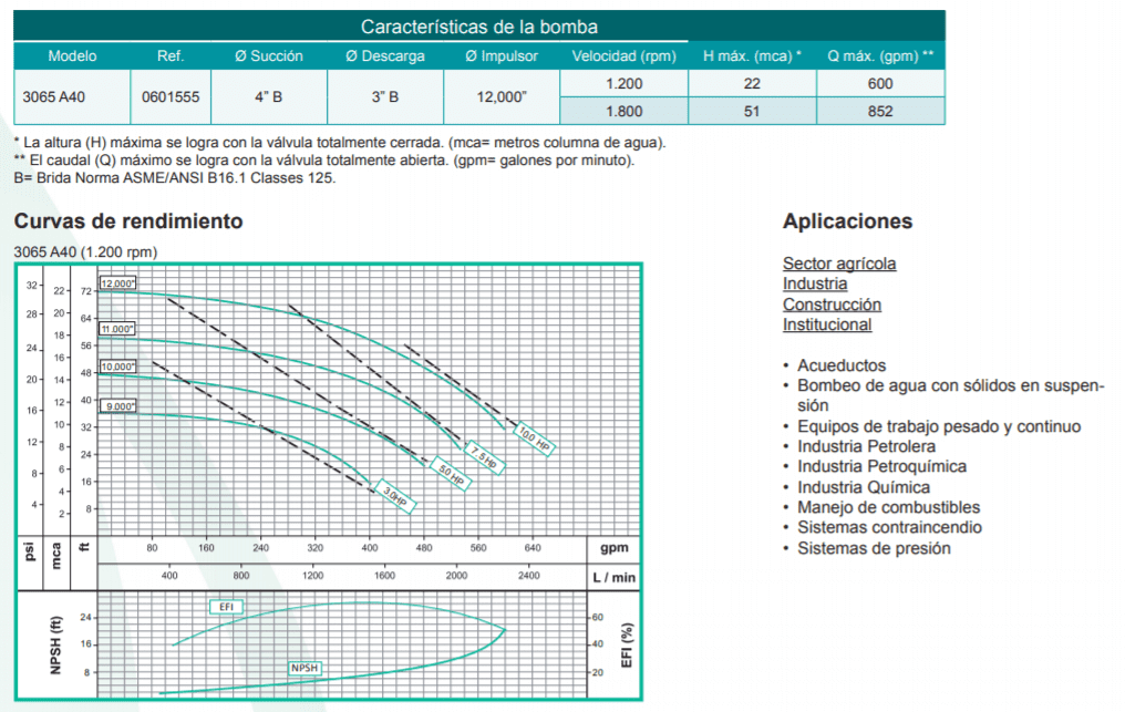 Motobomba Centrifuga Eje Libre 4X3" Barnes Ansi 3065 A40