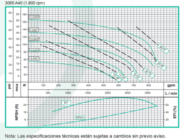 Motobomba Centrifuga Eje Libre 4X3" Barnes Ansi 3065 A40